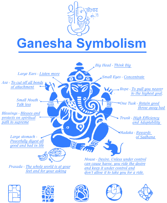 Ganesh Symbol