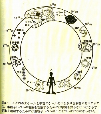 ウロボロス