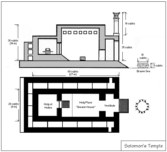 SolomonsTemple.png