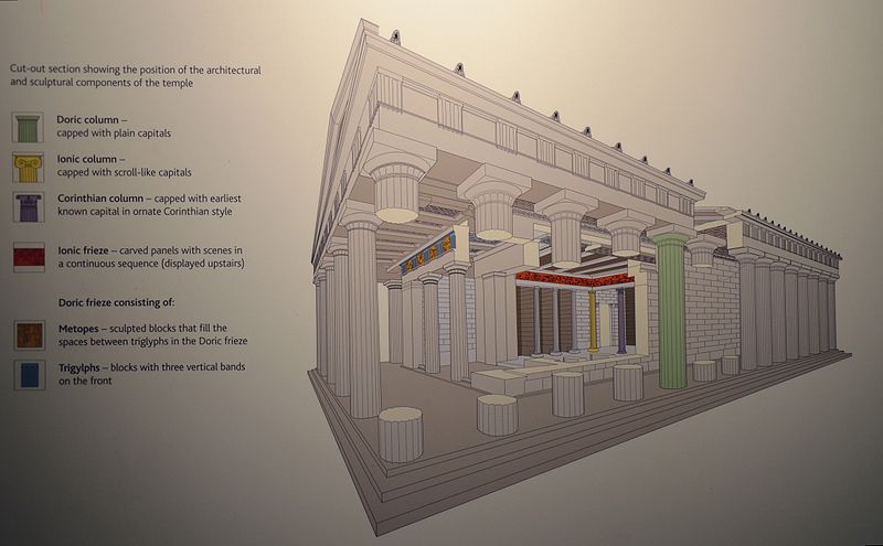 Cut-out section showing the position if the architectural and sculptural components of the Temple of Apollo Epikourios at Bassae (Greece), about 420-400 BC, British Museum (14237115696)